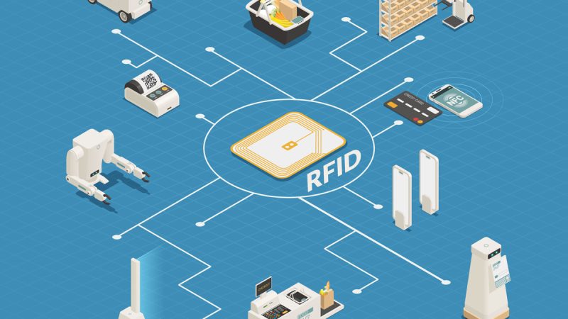RFID-is-shaping-the-connected-world-2