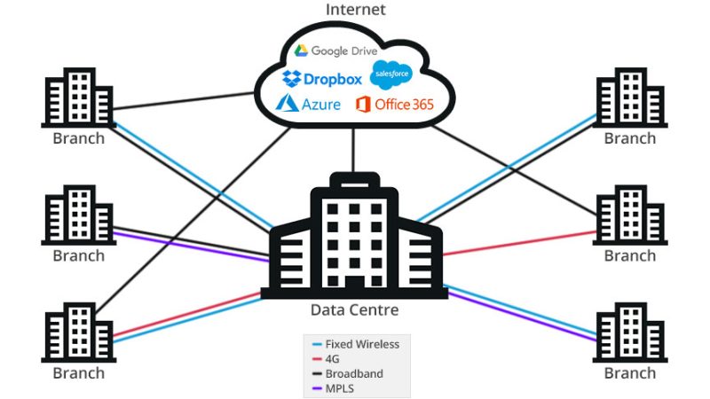 SD-WAN-Diagram SD-WAN-Diagram